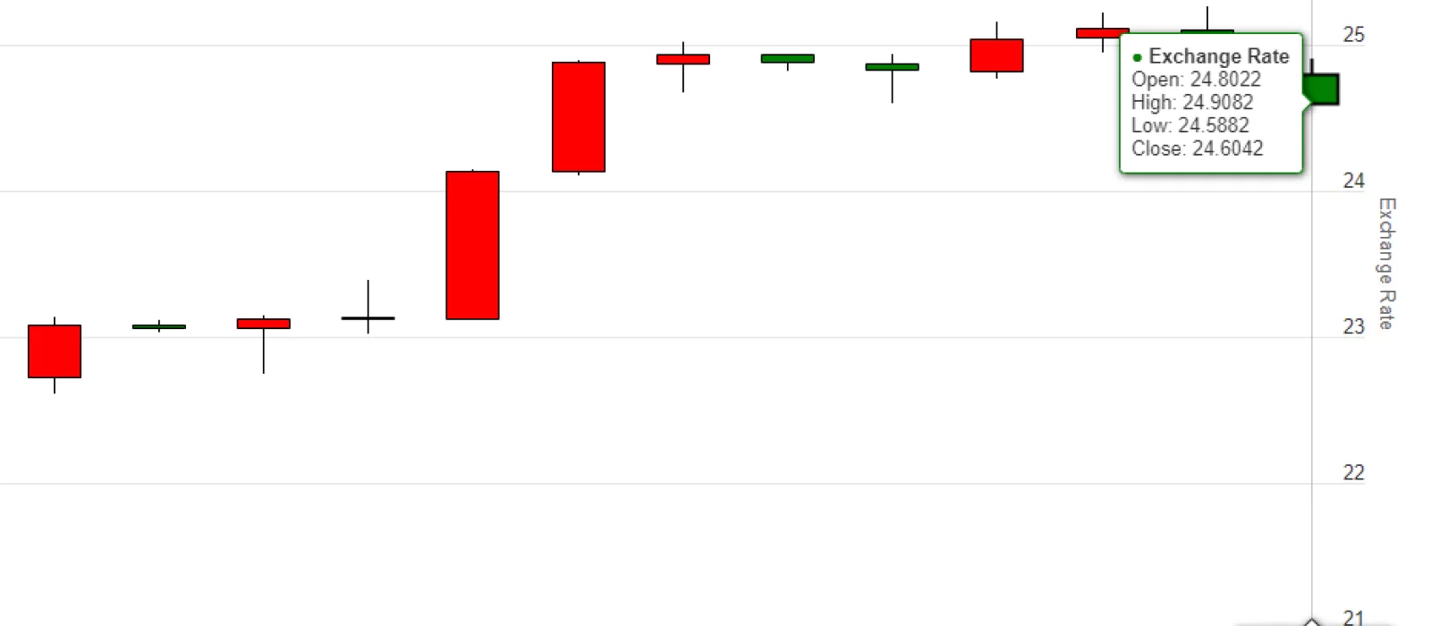 تحليل سعر الفضة 25.07.2023