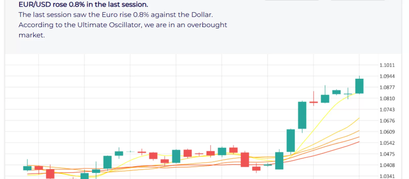 Euro Rises Against Dollar Analysis & Forecast for March 12, 2025